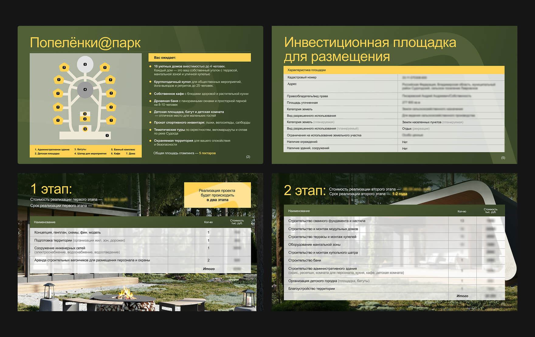 Загородный отель Попелёнки@парк